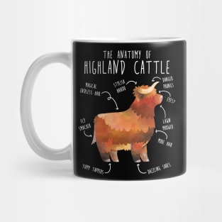 Highland Cow Anatomy Mug